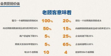 餐飲食品店與藥品零售會(huì)員營(yíng)銷綜合解決方案